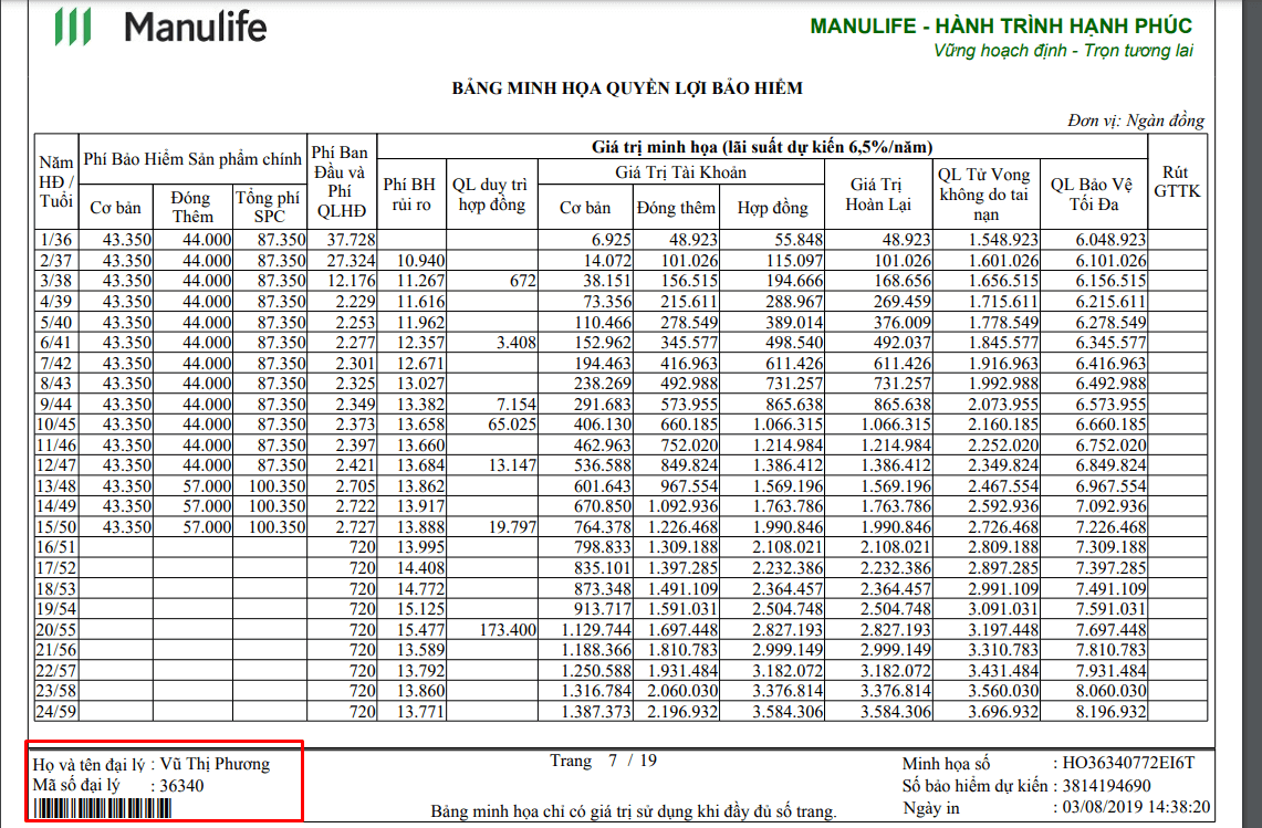 ví dụ mã số đại lý bảo hiểm nhân thọ Manulife